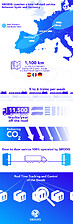 Infographic carbon footprint