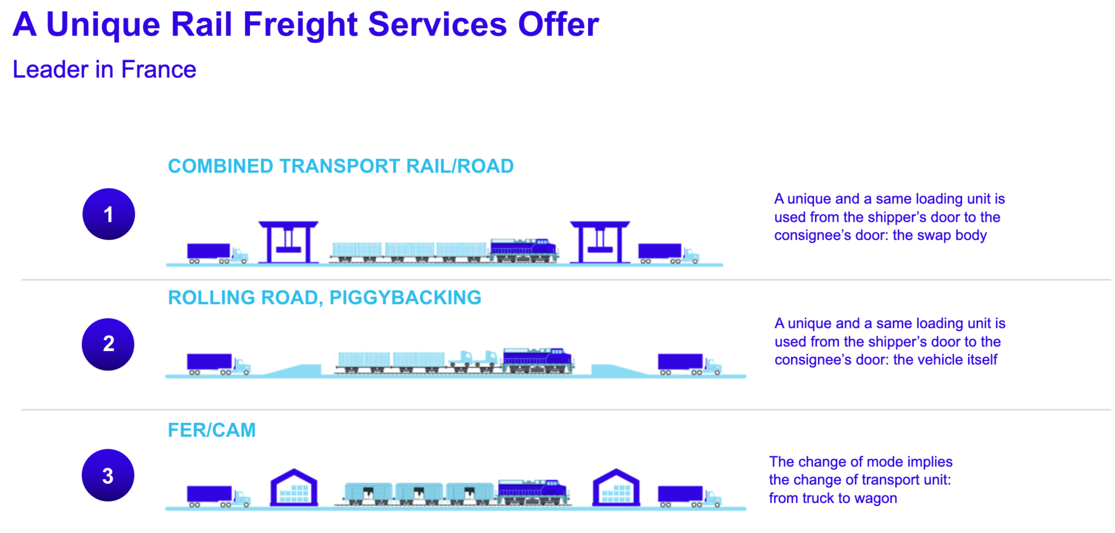 A unique rail freight services offer