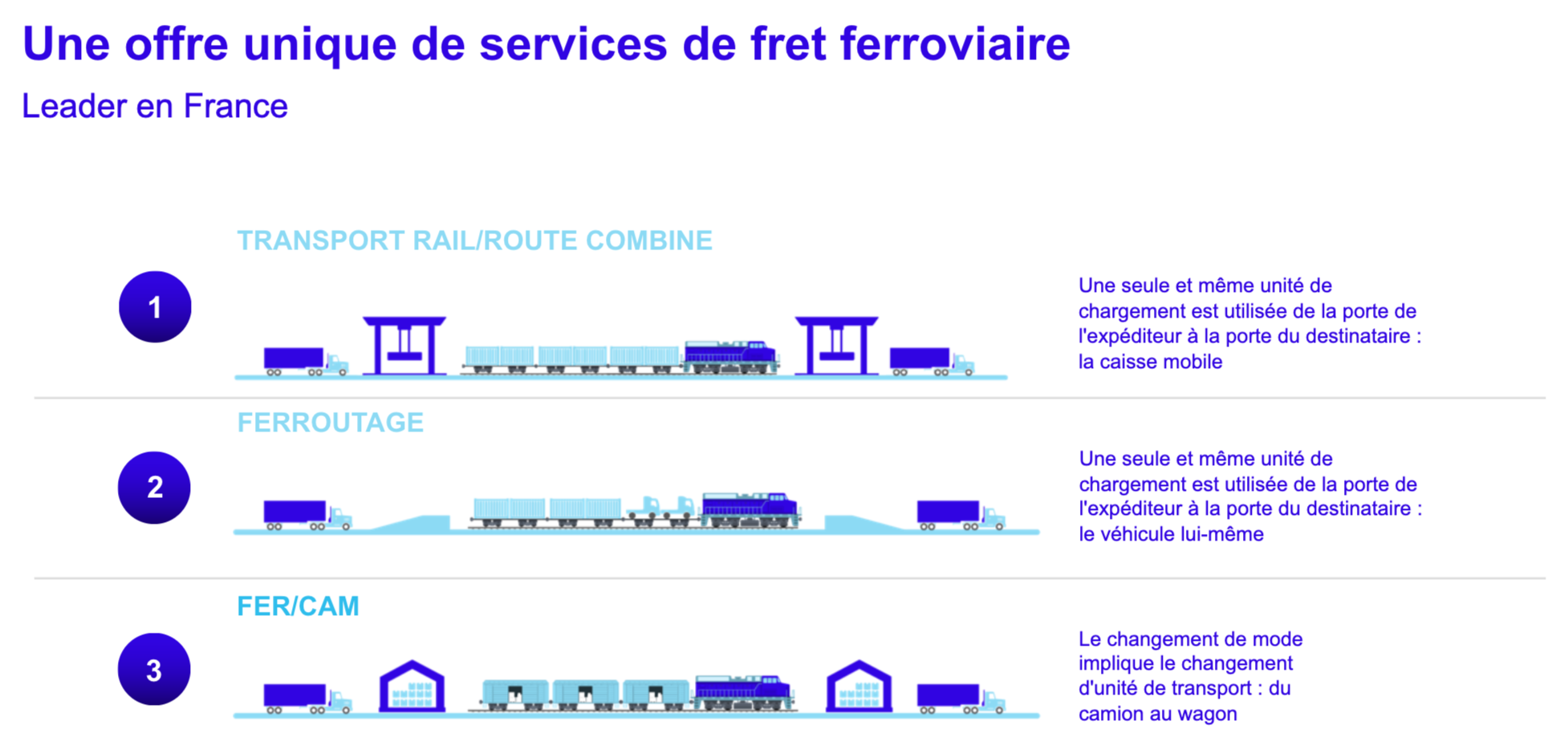 A unique rail freight services offer
