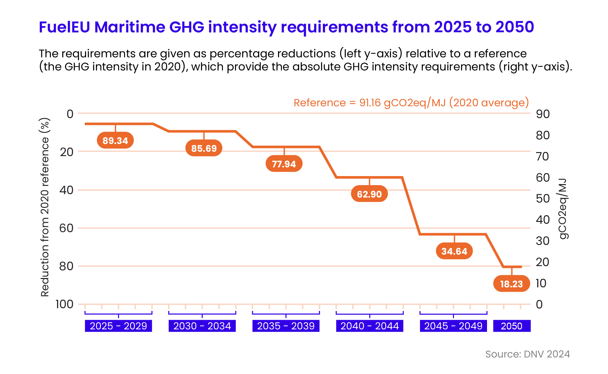 Chart Fuel EU maritime