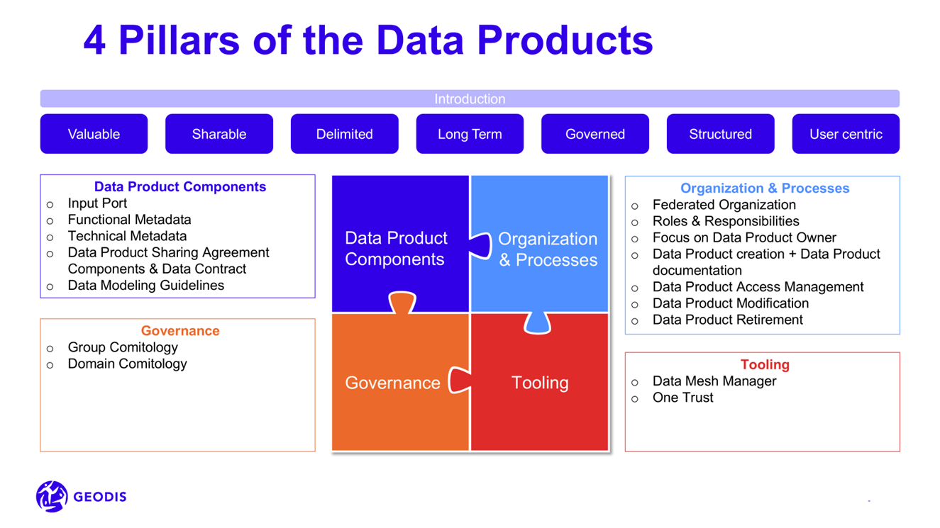4-pillars-of-the-Data-Products