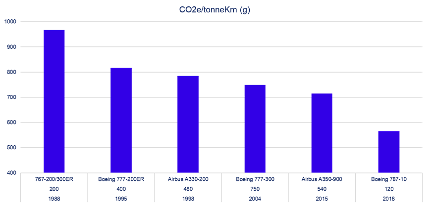 Geodis-Airsmart-2