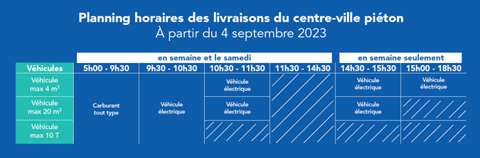 Chartres urban delivery schedule