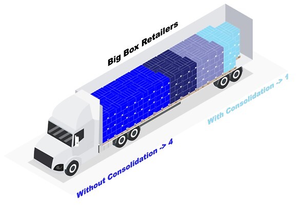LTL vs FTL Truckloads