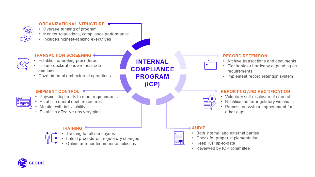 RITM0893983_GFF_Internal-Compliance-Program_infographic