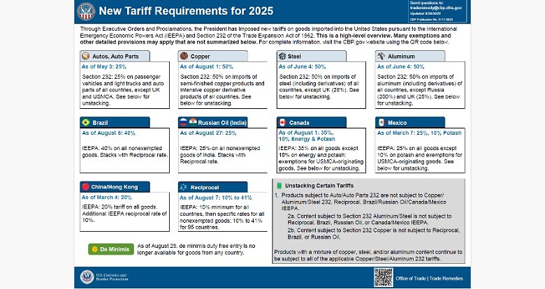 Tariff-Fact-Sheet