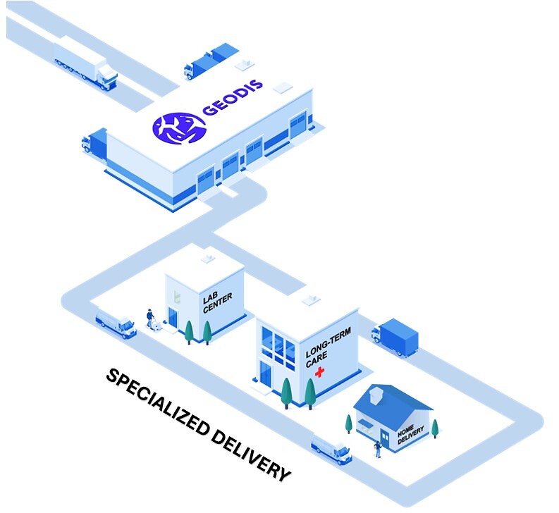 Healthcare delivery services