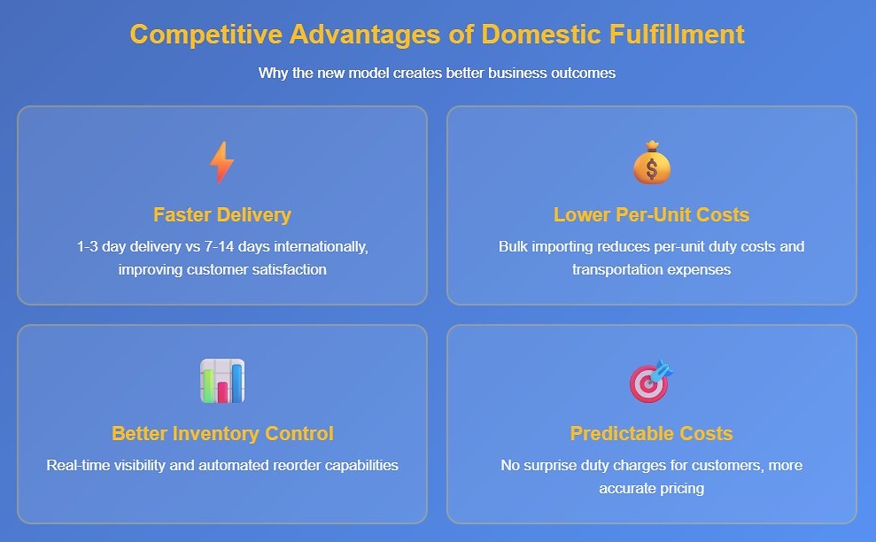 import_competitive_advantage_domestic_fulfillment