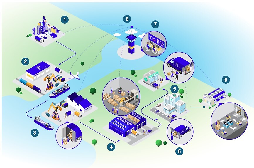 Healthcare solutions