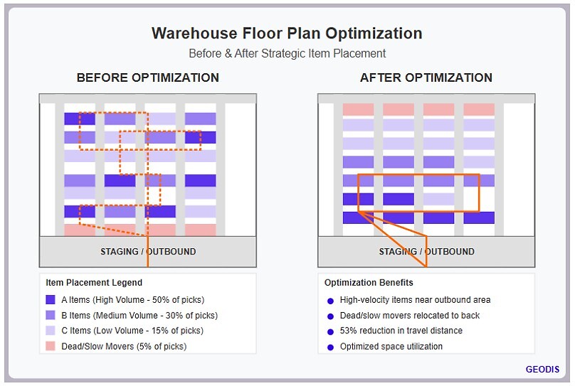 warehouse_floor_plan_optimization