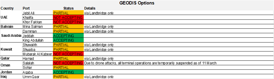 Ports Status 1.png