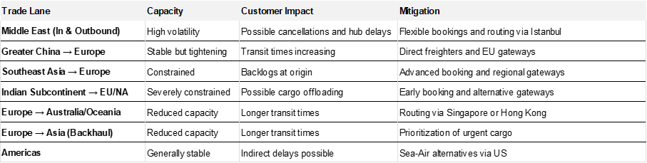 Air freight market analysis 1.png