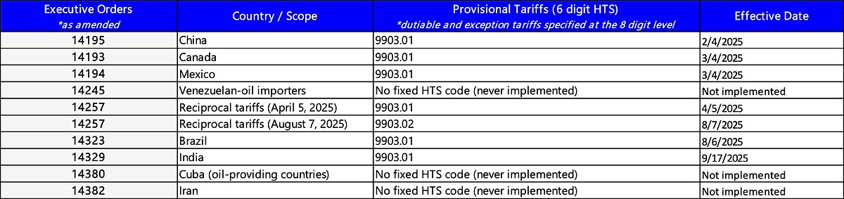 Customs Corner - IEEPA duties chart 02-25-26.jpg