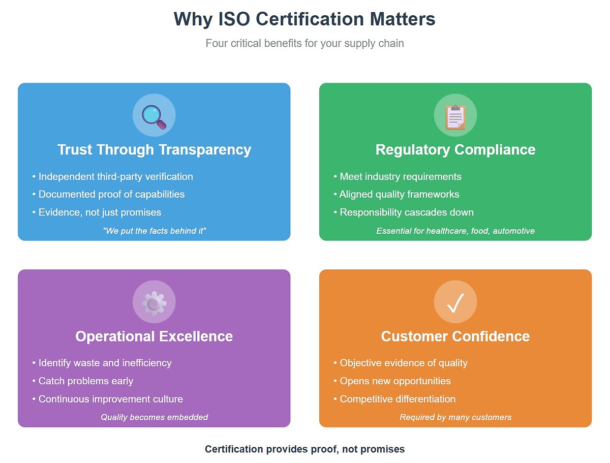 why_iso_certification_matters_supply_chain.jpg